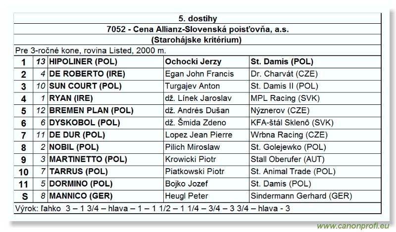 Bratislava - 4. jna 2006