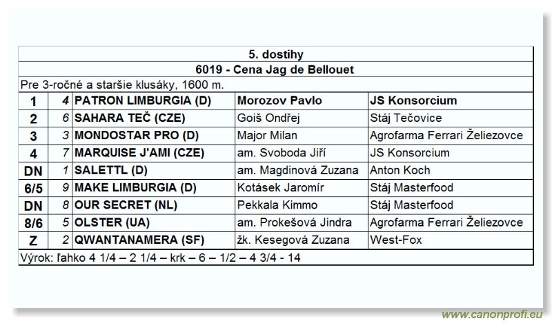 Bratislava - 18. jna 2006
