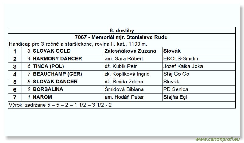 Bratislava - 18. jna 2006