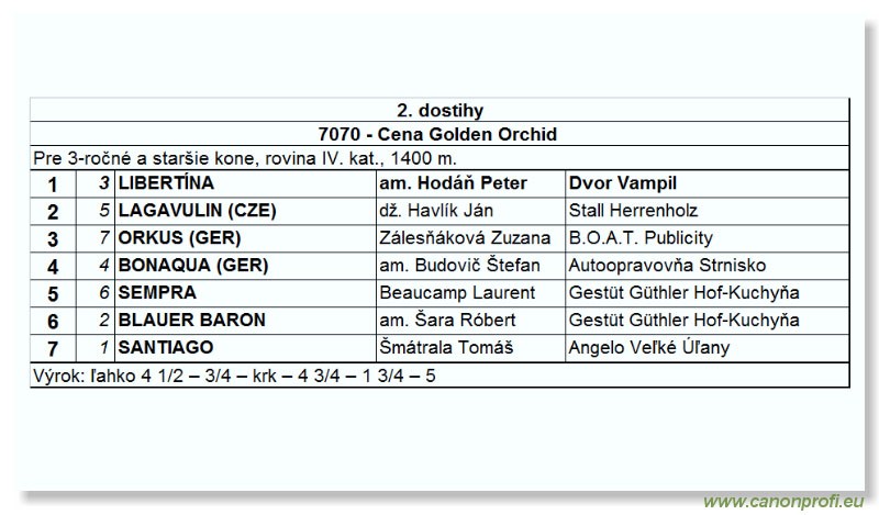 Bratislava - 25. jna 2006