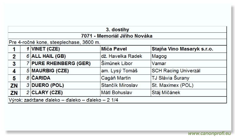 Bratislava - 25. jna 2006