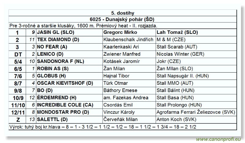 Bratislava - 2. jla 2006