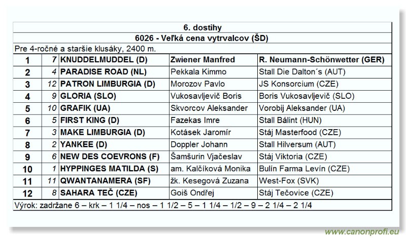 Bratislava - 2. jla 2006