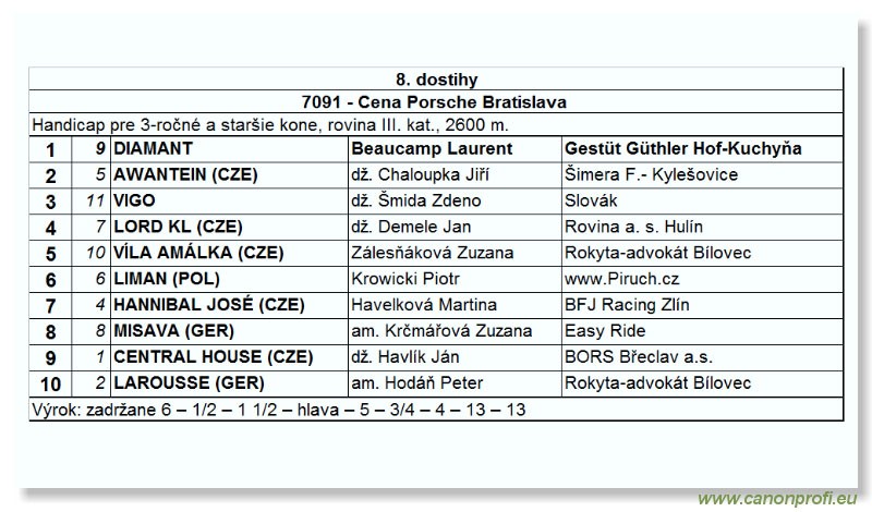 Bratislava - 16. jla 2006
