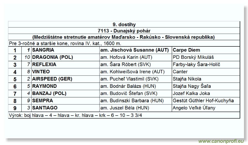 Bratislava - 27. augusta 2006
