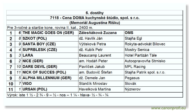 Bratislava - 3. septembra 2006