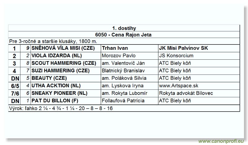 Bratislava - 10. septembra 2006