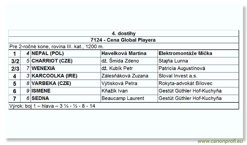 Bratislava - 10. septembra 2006