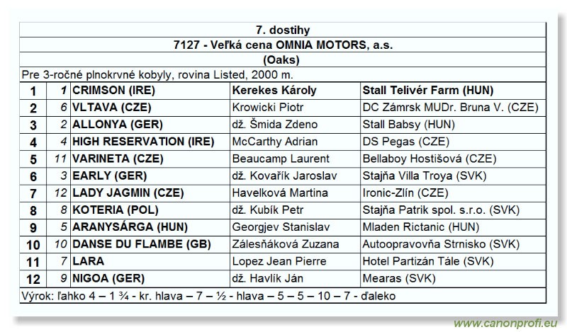 Bratislava - 10. septembra 2006