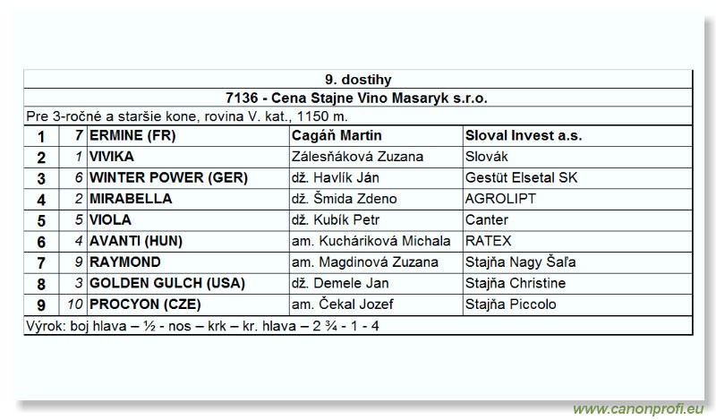 Bratislava - 24. septembra 2006