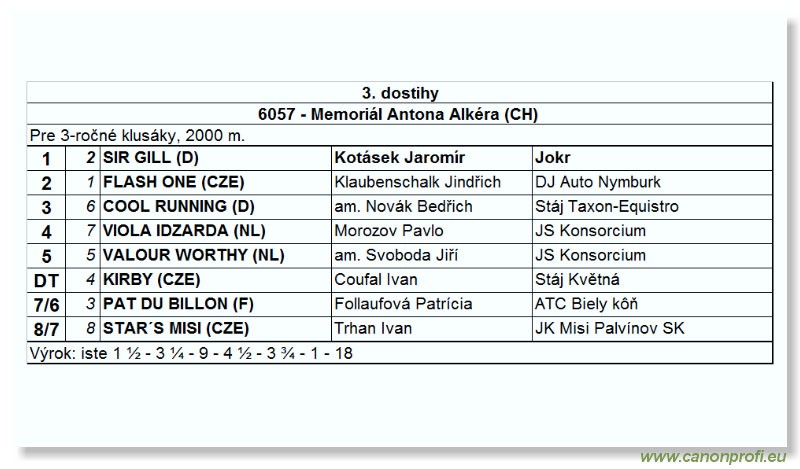 Bratislava - 15. oktbra 2006
