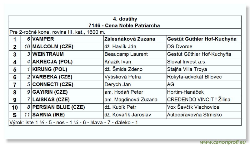 Bratislava - 15. oktbra 2006