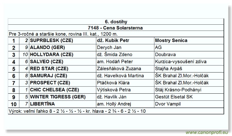 Bratislava - 15. oktbra 2006
