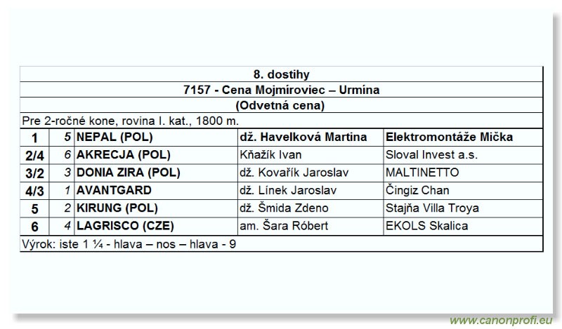 Bratislava - 29. oktbra 2006