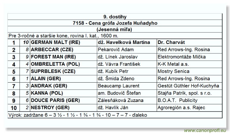 Bratislava - 29. oktbra 2006