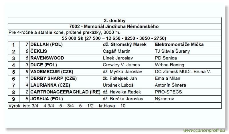 Bratislava - 10. aprla 2005