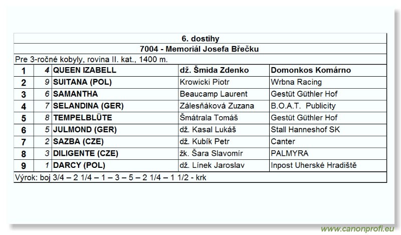 Bratislava - 10. aprla 2005