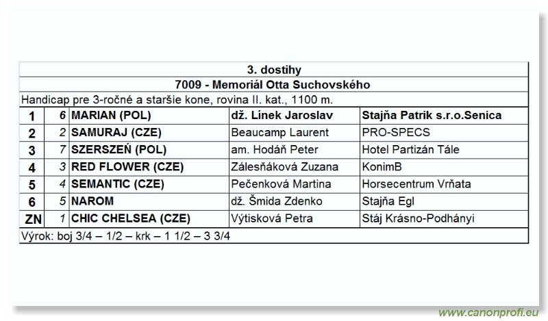 Bratislava - 17. aprla 2005