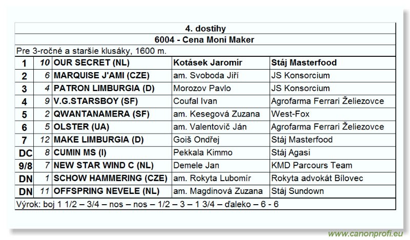Bratislava - 17. aprla 2005