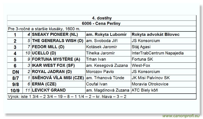 Bratislava - 24. aprla 2005