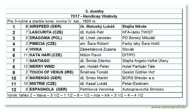 Bratislava - 24. aprla 2005