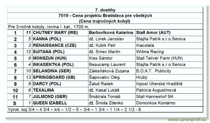 Bratislava - 24. aprla 2005