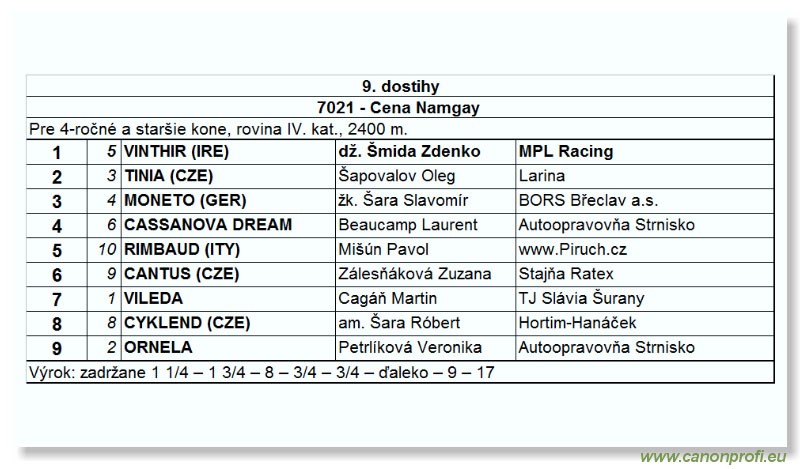 Bratislava - 24. aprla 2005