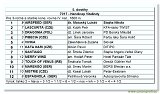 Handicap Vitalindy 