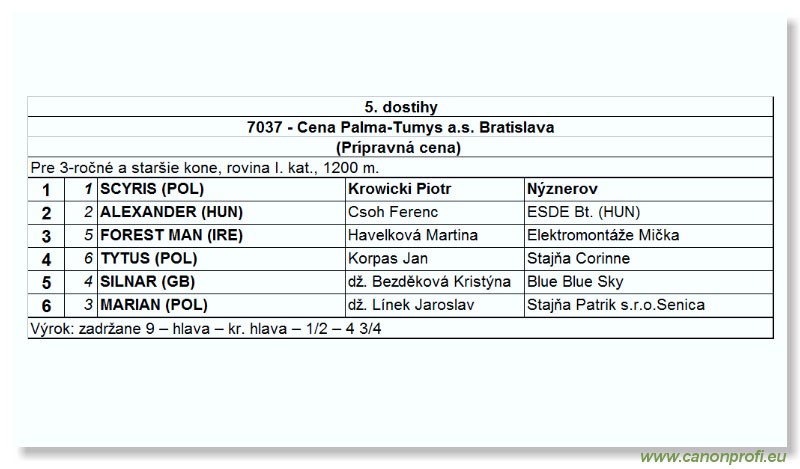 Bratislava - 15. mja 2005