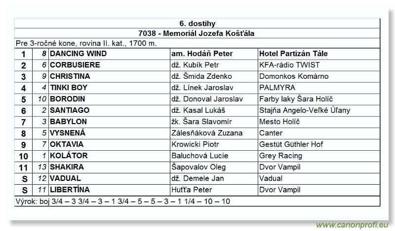 Bratislava - 15. mja 2005