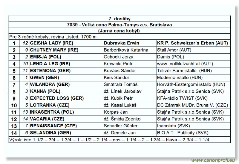 Bratislava - 15. mja 2005