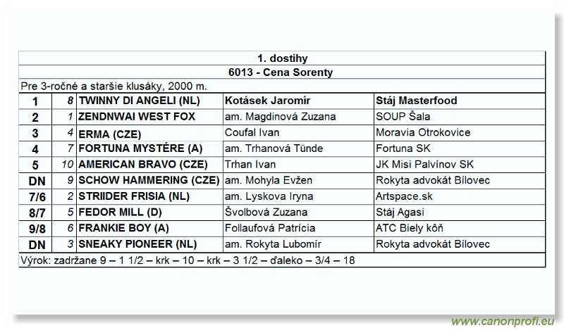 Bratislava - 22. mja 2005