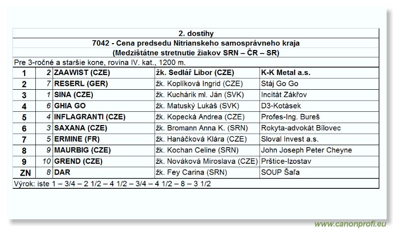 Bratislava - 22. mja 2005