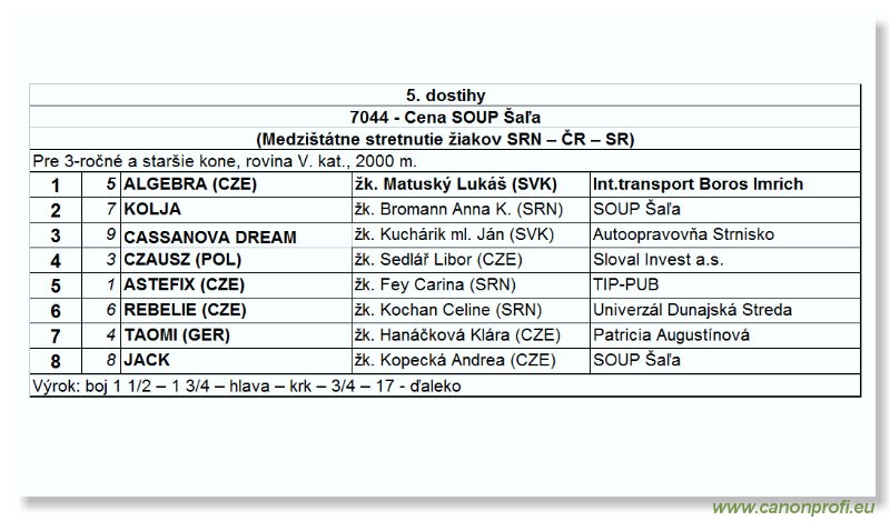 Bratislava - 22. mja 2005