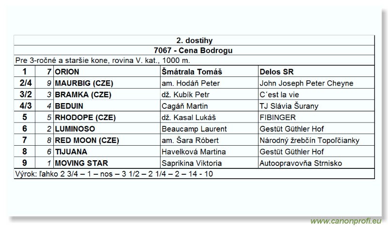 Bratislava - 19. jna 2005