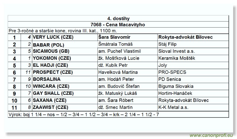 Bratislava - 19. jna 2005