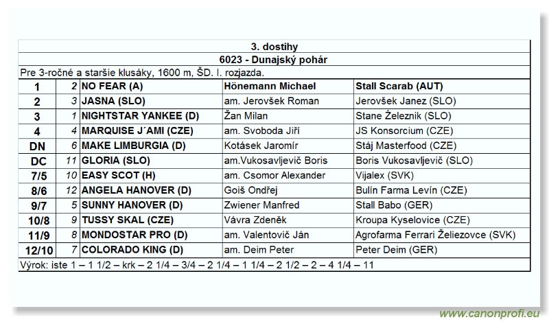 Bratislava - 3. jla 2005
