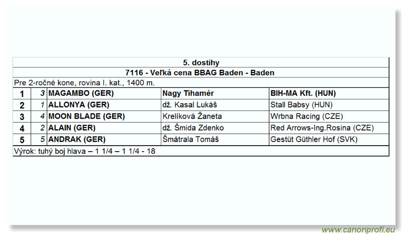 Bratislava - 28. augusta 2005