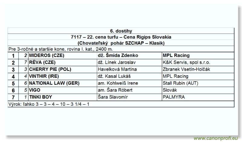 Bratislava - 28. augusta 2005