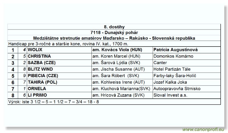 Bratislava - 28. augusta 2005