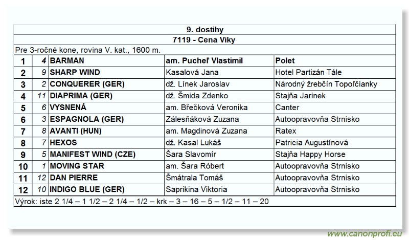 Bratislava - 28. augusta 2005