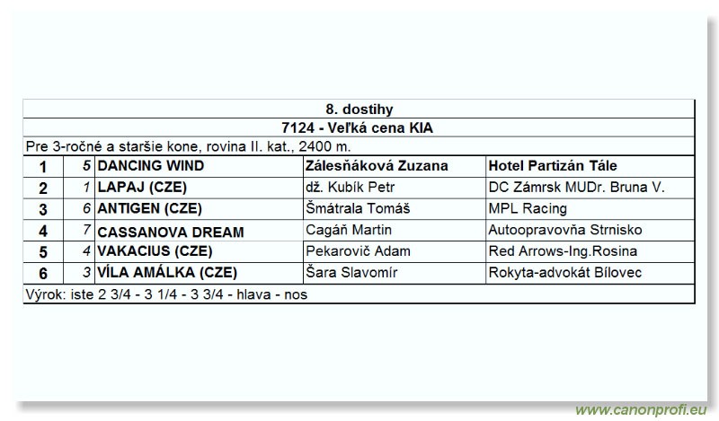 Bratislava - 4. septembra 2005