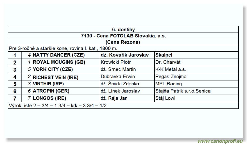 Bratislava - 11. septembra 2005