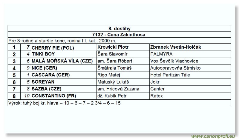 Bratislava - 11. septembra 2005