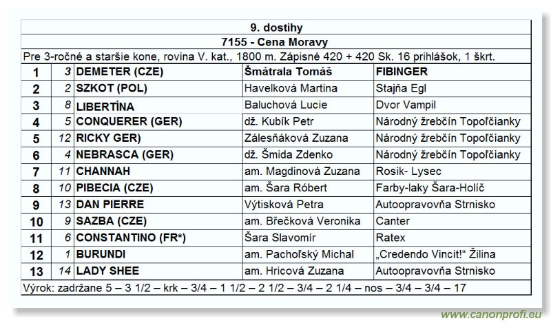 Bratislava - 16. oktbra 2005