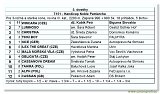 Handicap Noble Patriarcha 