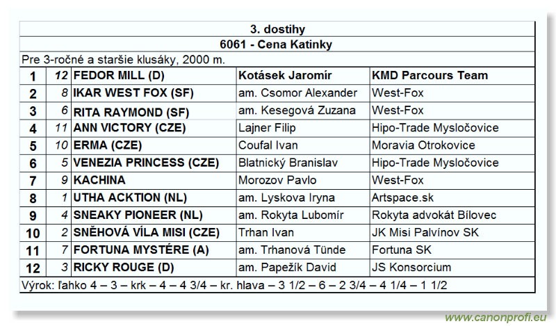 Bratislava - 30. oktbra 2005
