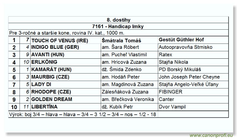 Bratislava - 30. oktbra 2005