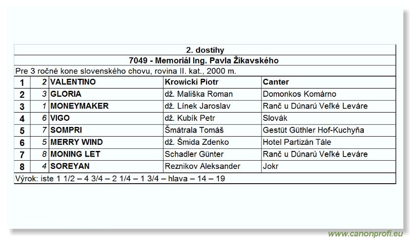 Bratislava - 06. jna 2004