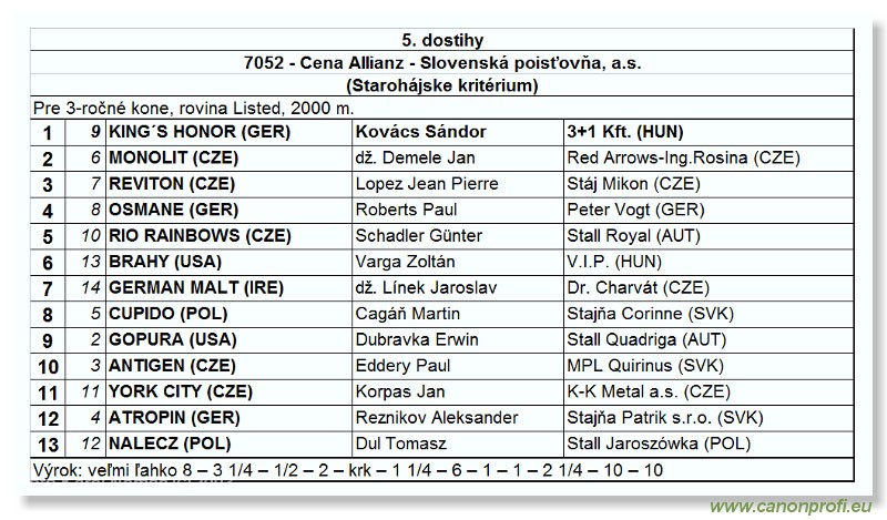 Bratislava - 06. jna 2004